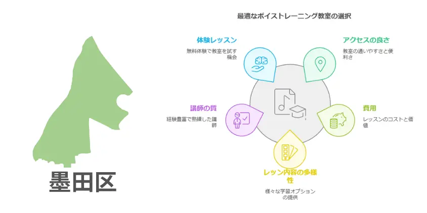 墨田区 ボイトレ選び ポイント